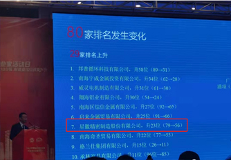 排名持續(xù)上升！星徽精密再次榮登“佛山企業(yè)100強(qiáng)”和“佛山制造業(yè)100強(qiáng)”榜單